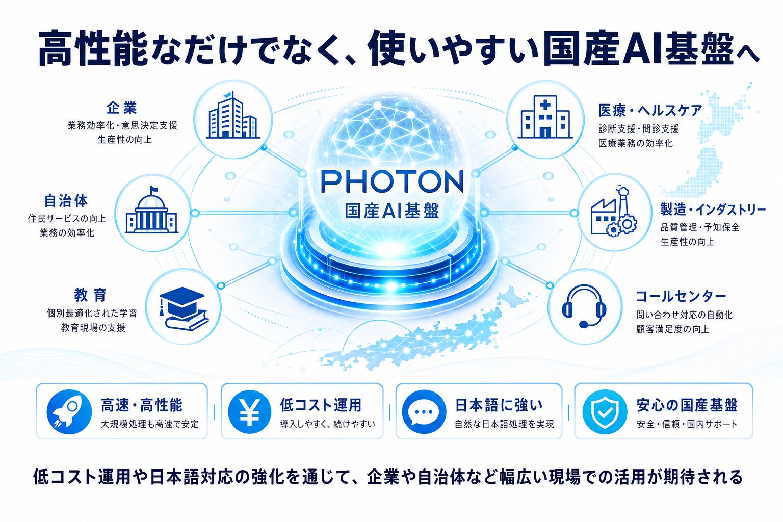 PHOTONが企業や自治体、教育、医療など多様な分野で活用される可能性を示したまとめ用の図解イラスト