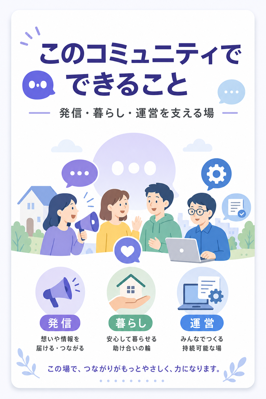 このコミュニティでできること｜発信・暮らし・運営を支える場