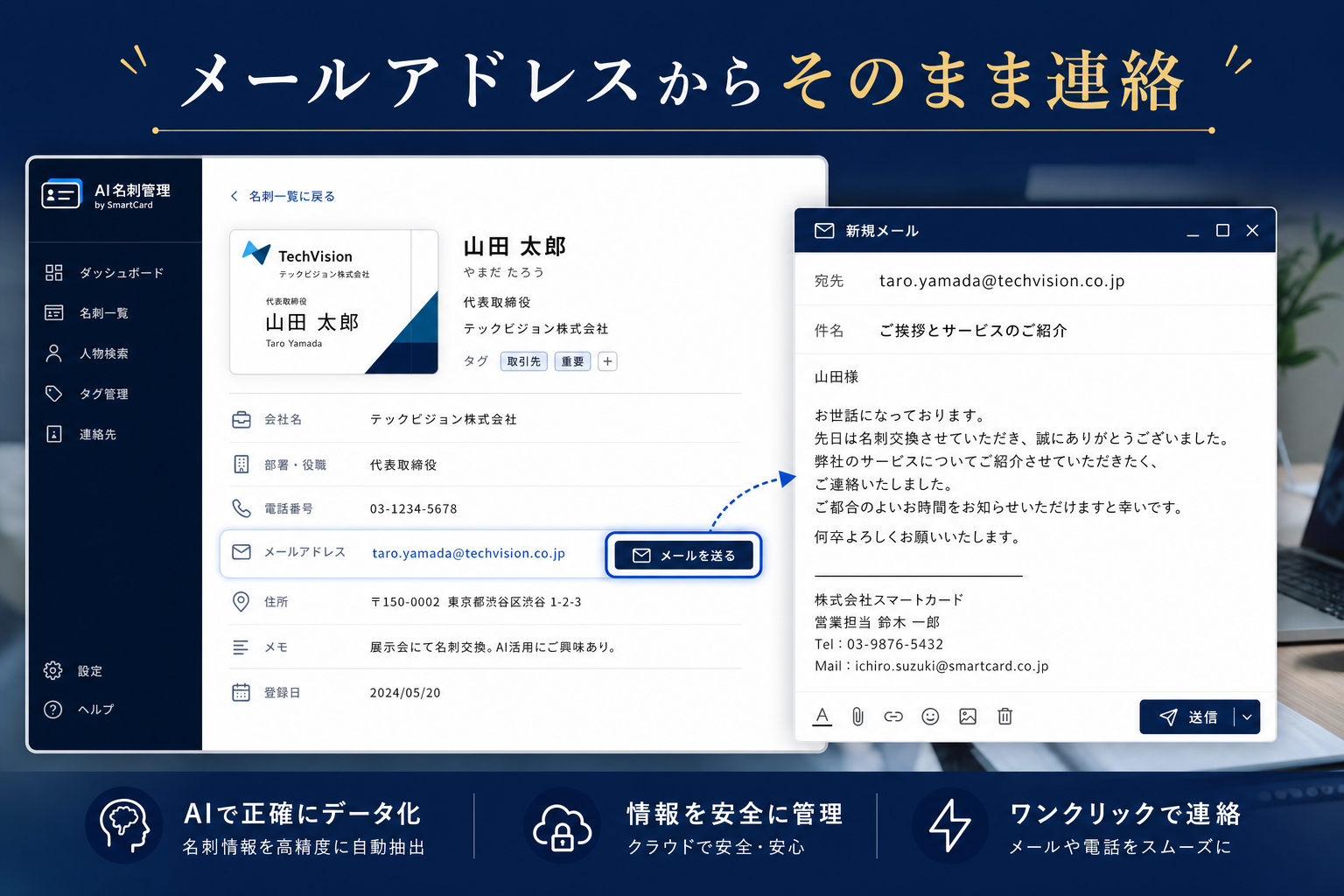  名刺から抽出したメールアドレスをもとにそのまま連絡できる名刺管理ツールのイメージ