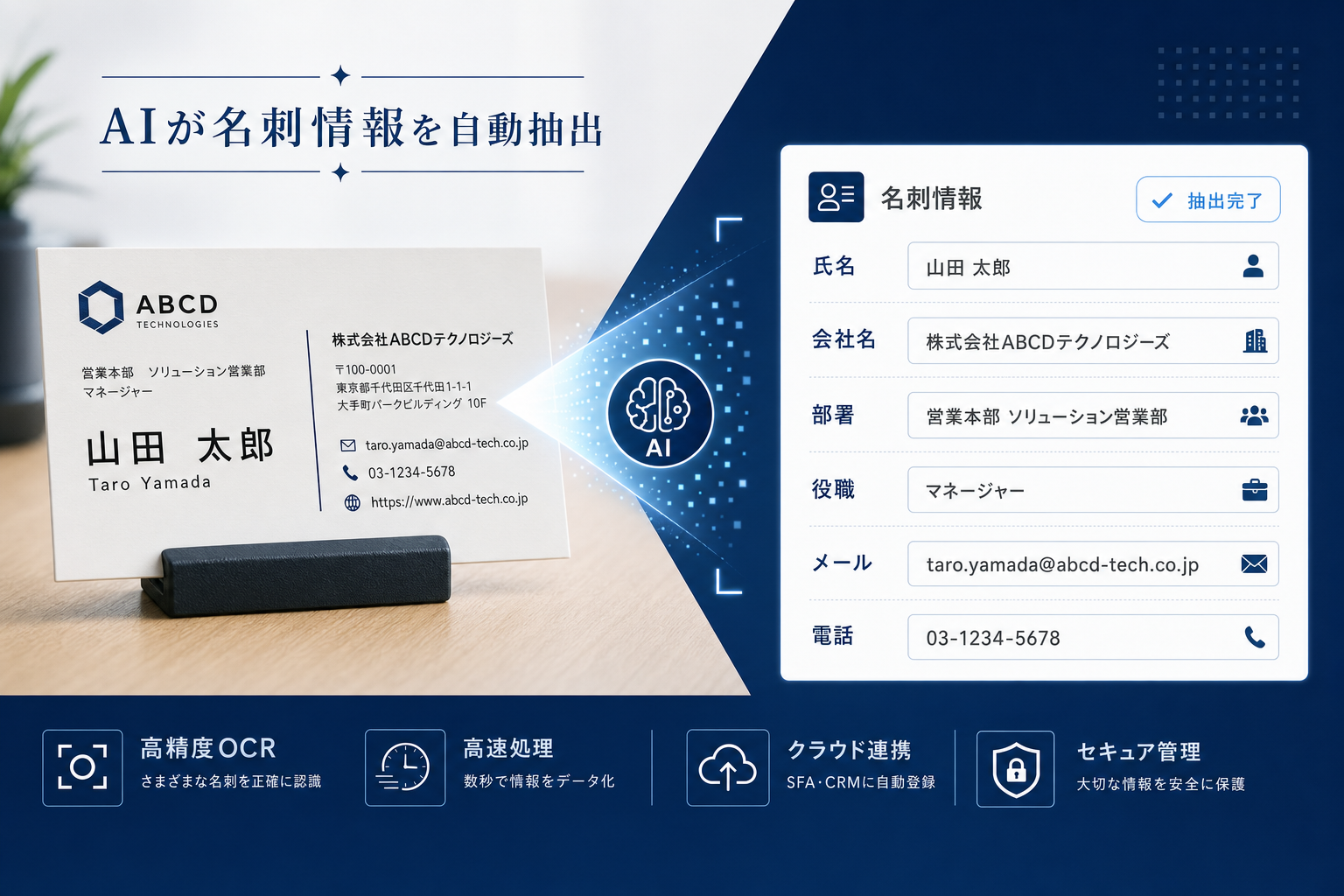  名刺画像から氏名・会社名・メールアドレスなどをAIが自動抽出して整理するイメージ